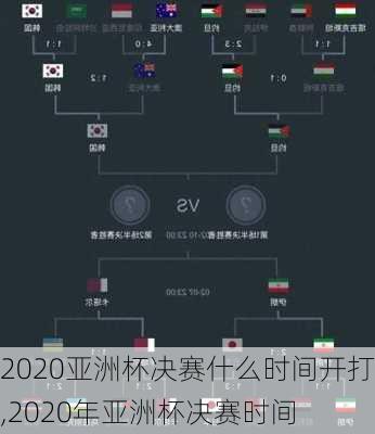 2020亚洲杯决赛什么时间开打,2020年亚洲杯决赛时间