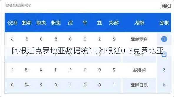 阿根廷克罗地亚数据统计,阿根廷0-3克罗地亚