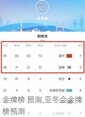金牌榜 预测,亚冬会金牌榜预测