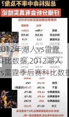 2012年湖人vs雷霆科比数据,2012湖人vs雷霆季后赛科比数据