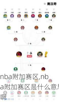 nba附加赛区,nba附加赛区是什么意思啊