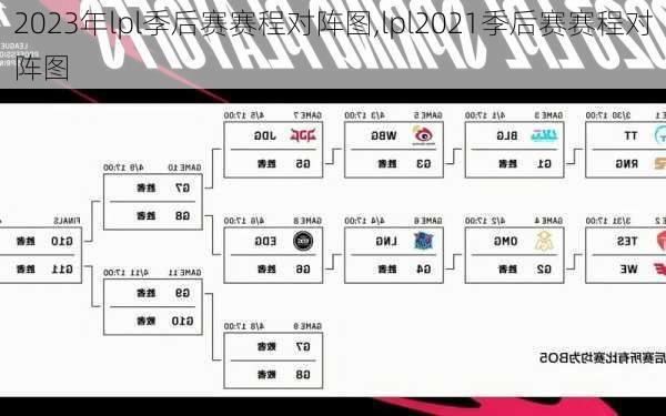 2023年lpl季后赛赛程对阵图,lpl2021季后赛赛程对阵图