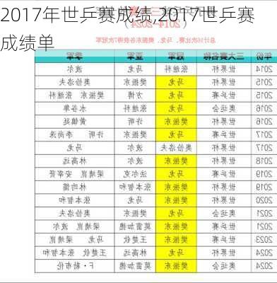 2017年世乒赛成绩,2017世乒赛成绩单