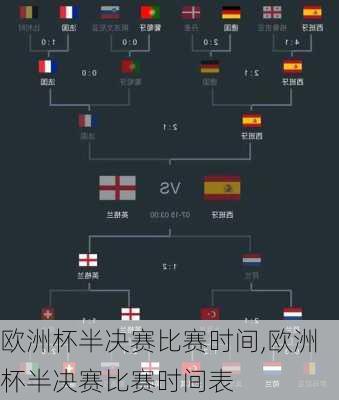 欧洲杯半决赛比赛时间,欧洲杯半决赛比赛时间表
