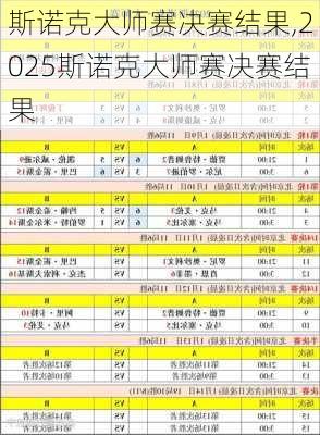 斯诺克大师赛决赛结果,2025斯诺克大师赛决赛结果