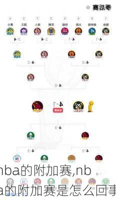 nba的附加赛,nba的附加赛是怎么回事