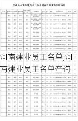 河南建业员工名单,河南建业员工名单查询