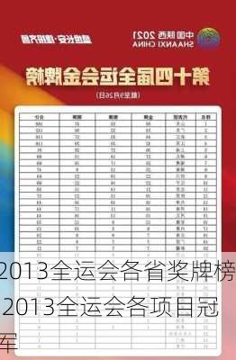 2013全运会各省奖牌榜,2013全运会各项目冠军