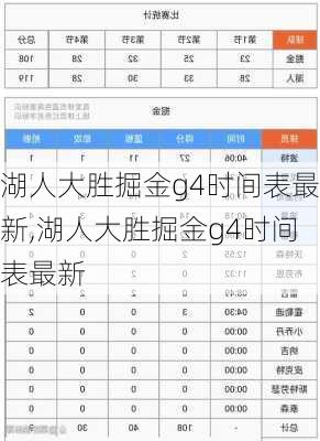 湖人大胜掘金g4时间表最新,湖人大胜掘金g4时间表最新