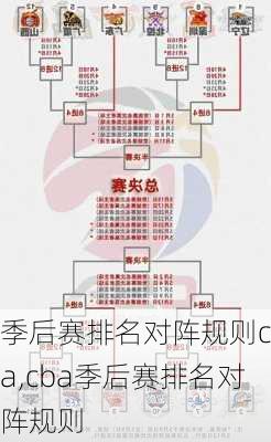 季后赛排名对阵规则cba,cba季后赛排名对阵规则