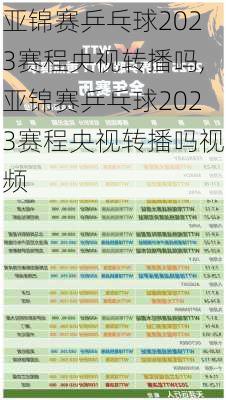 亚锦赛乒乓球2023赛程央视转播吗,亚锦赛乒乓球2023赛程央视转播吗视频