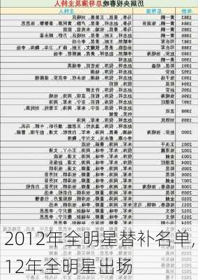 2012年全明星替补名单,12年全明星出场