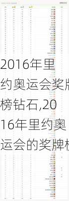 2016年里约奥运会奖牌榜钻石,2016年里约奥运会的奖牌榜