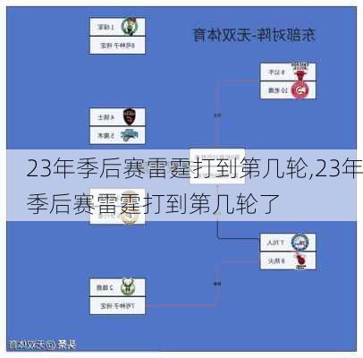 23年季后赛雷霆打到第几轮,23年季后赛雷霆打到第几轮了