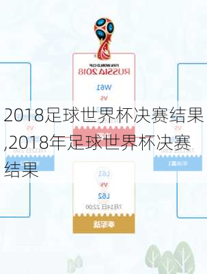 2018足球世界杯决赛结果,2018年足球世界杯决赛结果