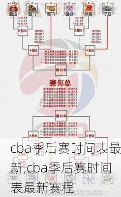 cba季后赛时间表最新,cba季后赛时间表最新赛程