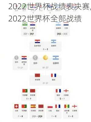 2022世界杯战绩表决赛,2022世界杯全部战绩