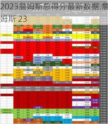 2023詹姆斯总得分最新数据,詹姆斯 23