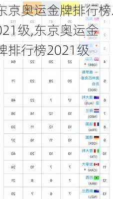 东京奥运金牌排行榜2021级,东京奥运金牌排行榜2021级