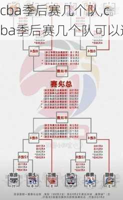 cba季后赛几个队,cba季后赛几个队可以进