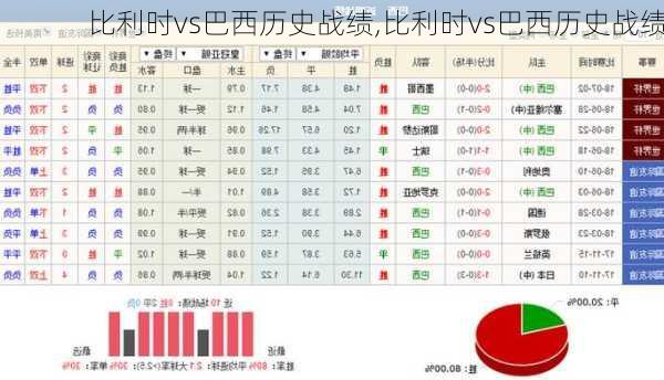 比利时vs巴西历史战绩,比利时vs巴西历史战绩