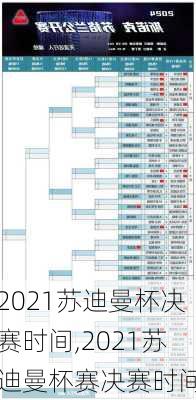 2021苏迪曼杯决赛时间,2021苏迪曼杯赛决赛时间