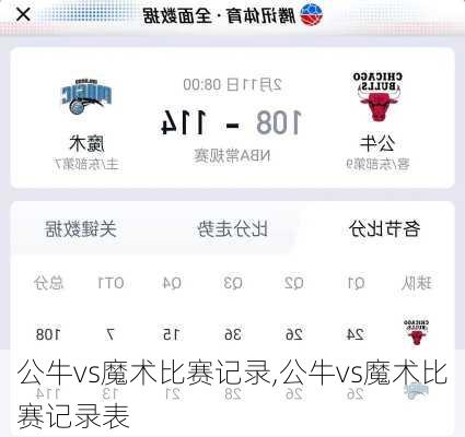 公牛vs魔术比赛记录,公牛vs魔术比赛记录表