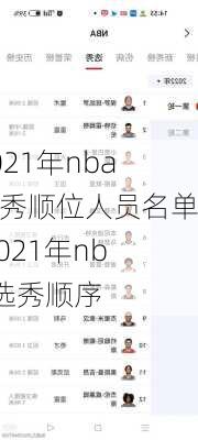 2021年nba选秀顺位人员名单,2021年nba选秀顺序