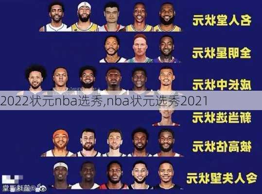 2022状元nba选秀,nba状元选秀2021