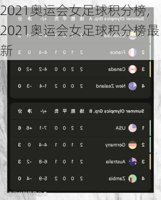 2021奥运会女足球积分榜,2021奥运会女足球积分榜最新