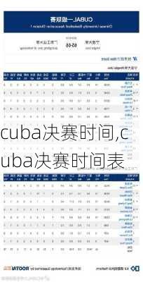 cuba决赛时间,cuba决赛时间表