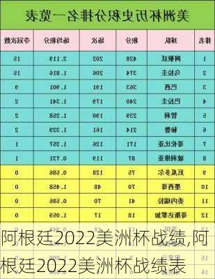 阿根廷2022美洲杯战绩,阿根廷2022美洲杯战绩表