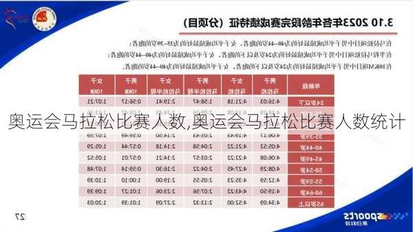 奥运会马拉松比赛人数,奥运会马拉松比赛人数统计