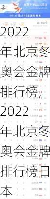 2022年北京冬奥会金牌排行榜,2022年北京冬奥会金牌排行榜日本