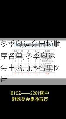 冬季奥运会出场顺序名单,冬季奥运会出场顺序名单图片