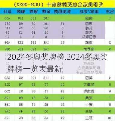 2024冬奥奖牌榜,2024冬奥奖牌榜一览表最新