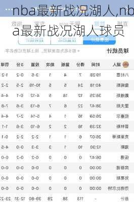 nba最新战况湖人,nba最新战况湖人球员