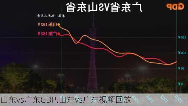 山东vs广东GDP,山东vs广东视频回放