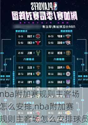 nba附加赛规则主客场怎么安排,nba附加赛规则主客场怎么安排球员