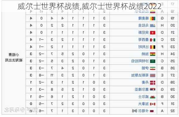 威尔士世界杯战绩,威尔士世界杯战绩2022