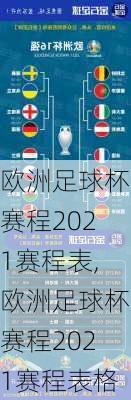 欧洲足球杯赛程2021赛程表,欧洲足球杯赛程2021赛程表格