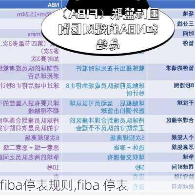 fiba停表规则,fiba 停表