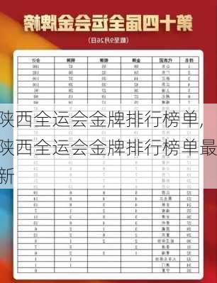 陕西全运会金牌排行榜单,陕西全运会金牌排行榜单最新