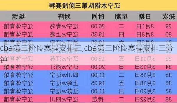 cba第三阶段赛程安排三,cba第三阶段赛程安排三分钟