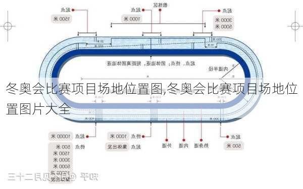 冬奥会比赛项目场地位置图,冬奥会比赛项目场地位置图片大全