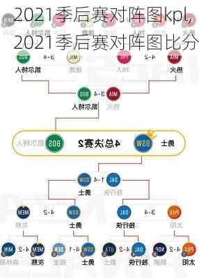 2021季后赛对阵图kpl,2021季后赛对阵图比分