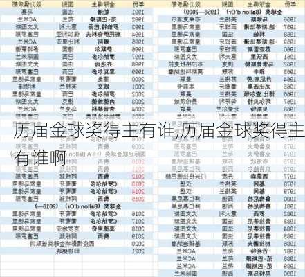 历届金球奖得主有谁,历届金球奖得主有谁啊