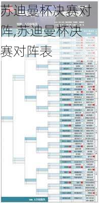 苏迪曼杯决赛对阵,苏迪曼杯决赛对阵表