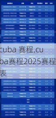 cuba 赛程,cuba赛程2025赛程表