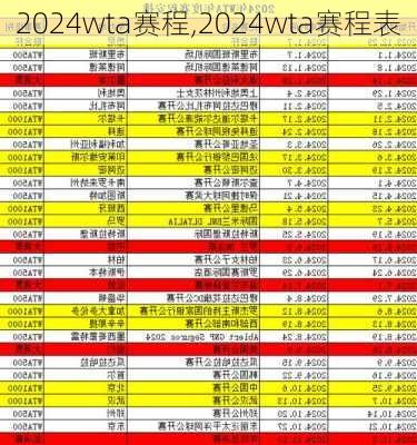 2024wta赛程,2024wta赛程表